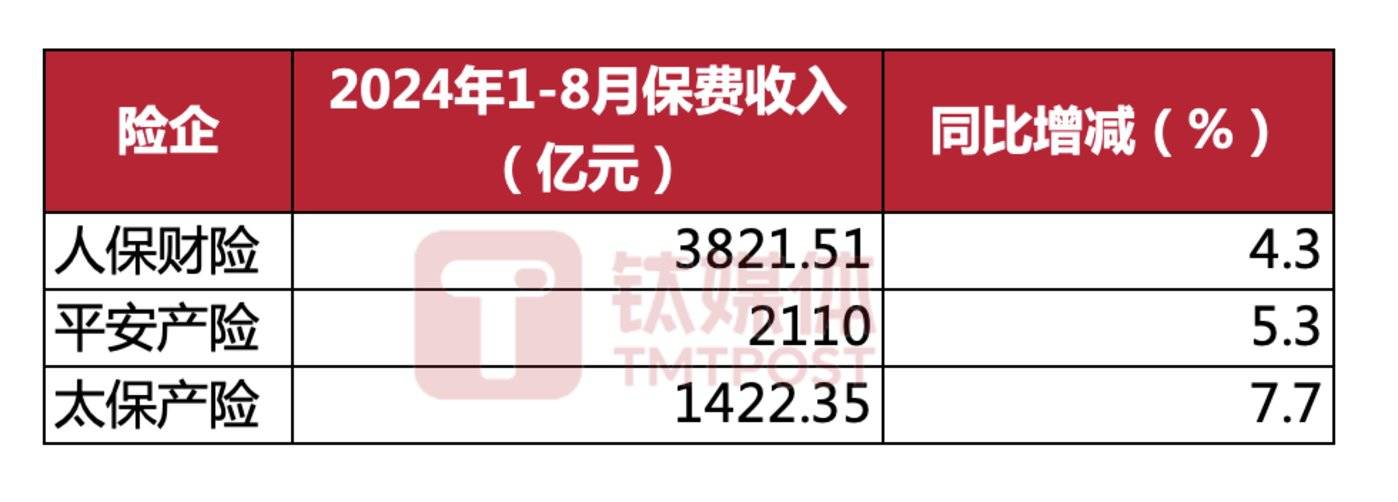 数据来源：五大险企，金桂财经制图