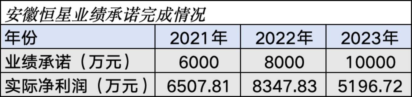 高溢价收购一地鸡毛：标的业绩「变脸」，华仁药业反被索赔2.84亿