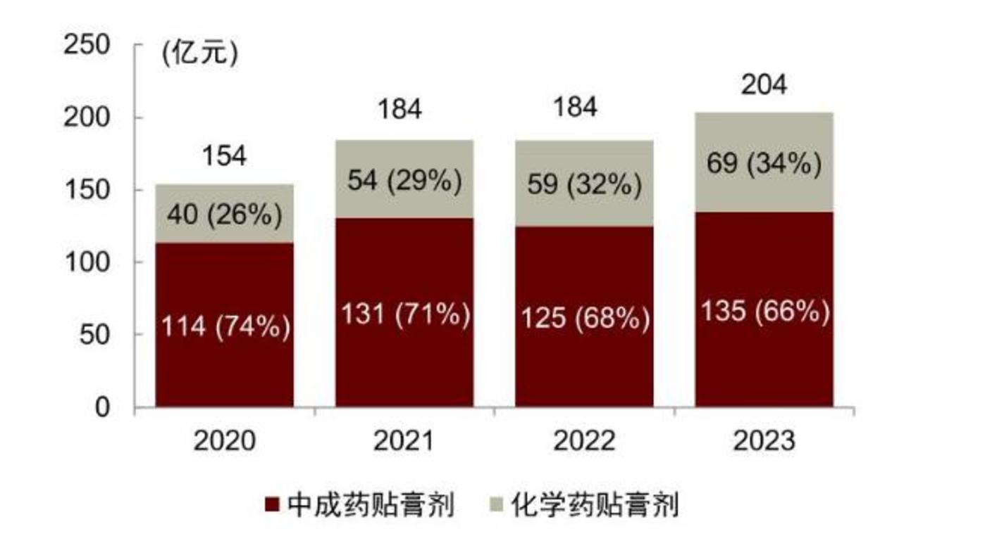 「狗皮膏药」的牛市，创新药的眼泪