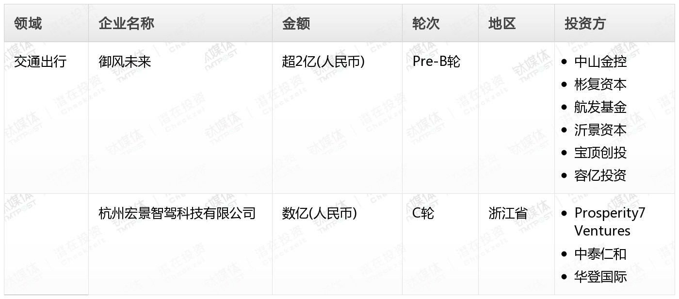 金桂财经Pro创投周报：第39周收录44起融资事件