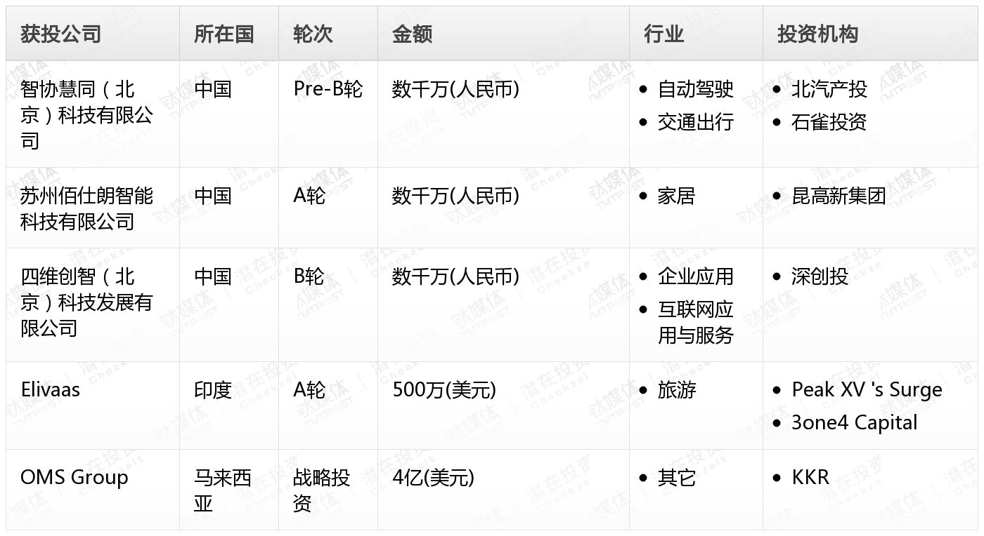 金桂财经Pro创投日报：9月23日收录投融资项目5起