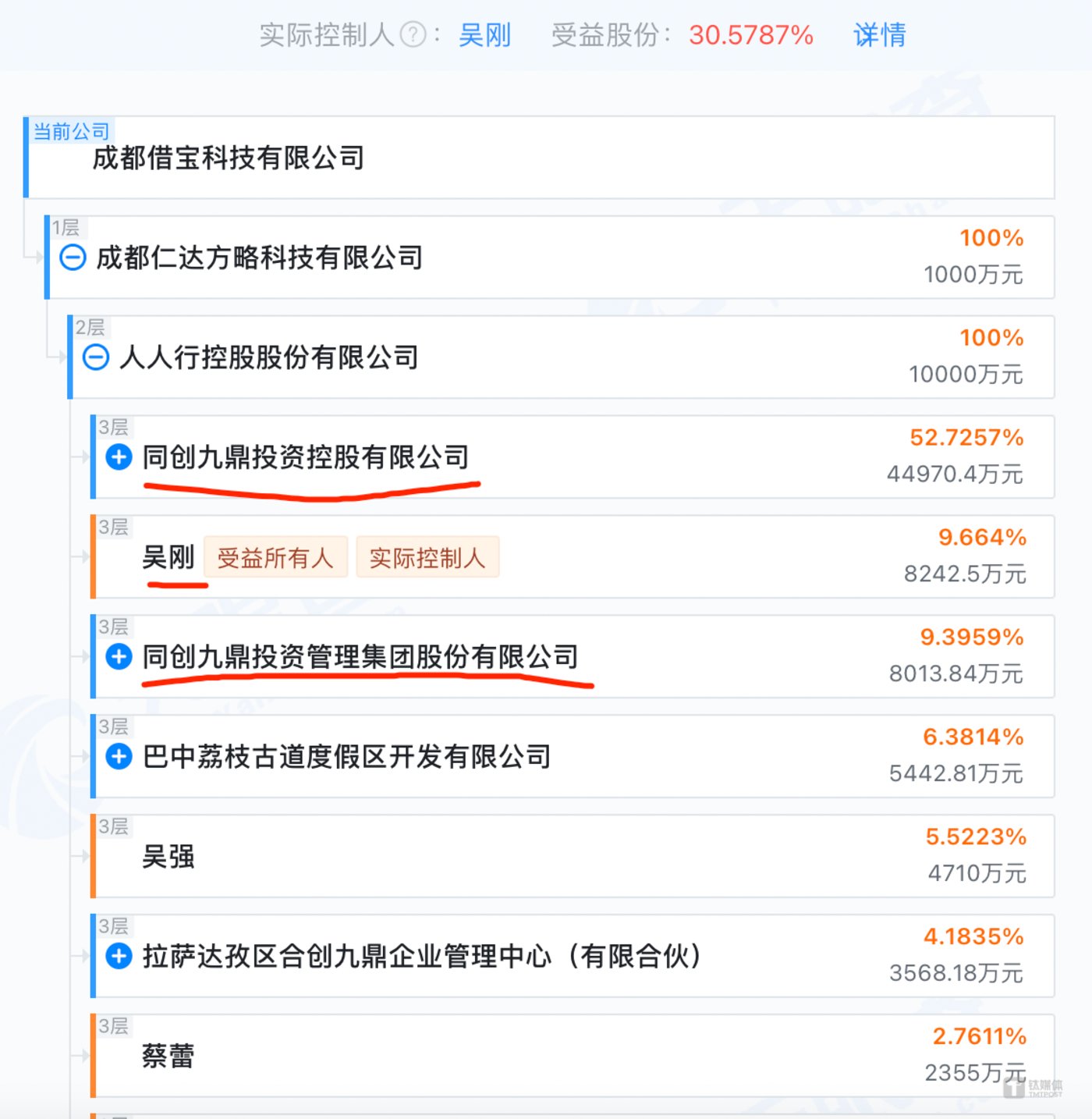 （借宝科技股权穿透图截图，来源：天眼查）