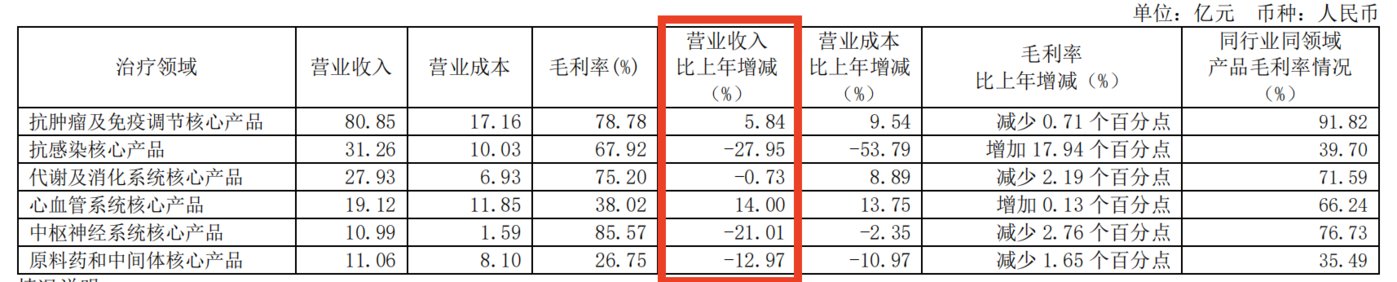 复星医药