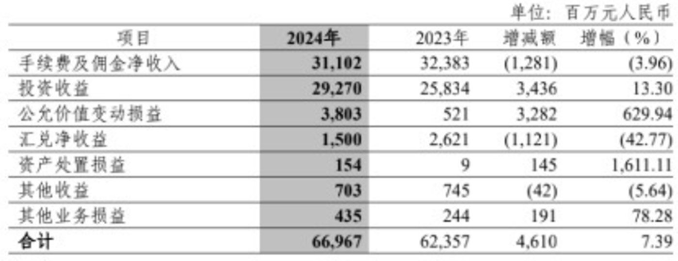 图片来源 @中信银行年报