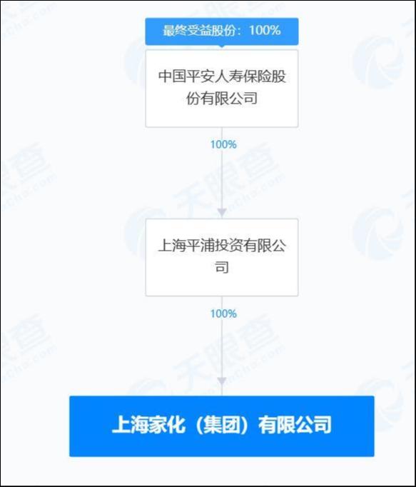 来源：天眼查