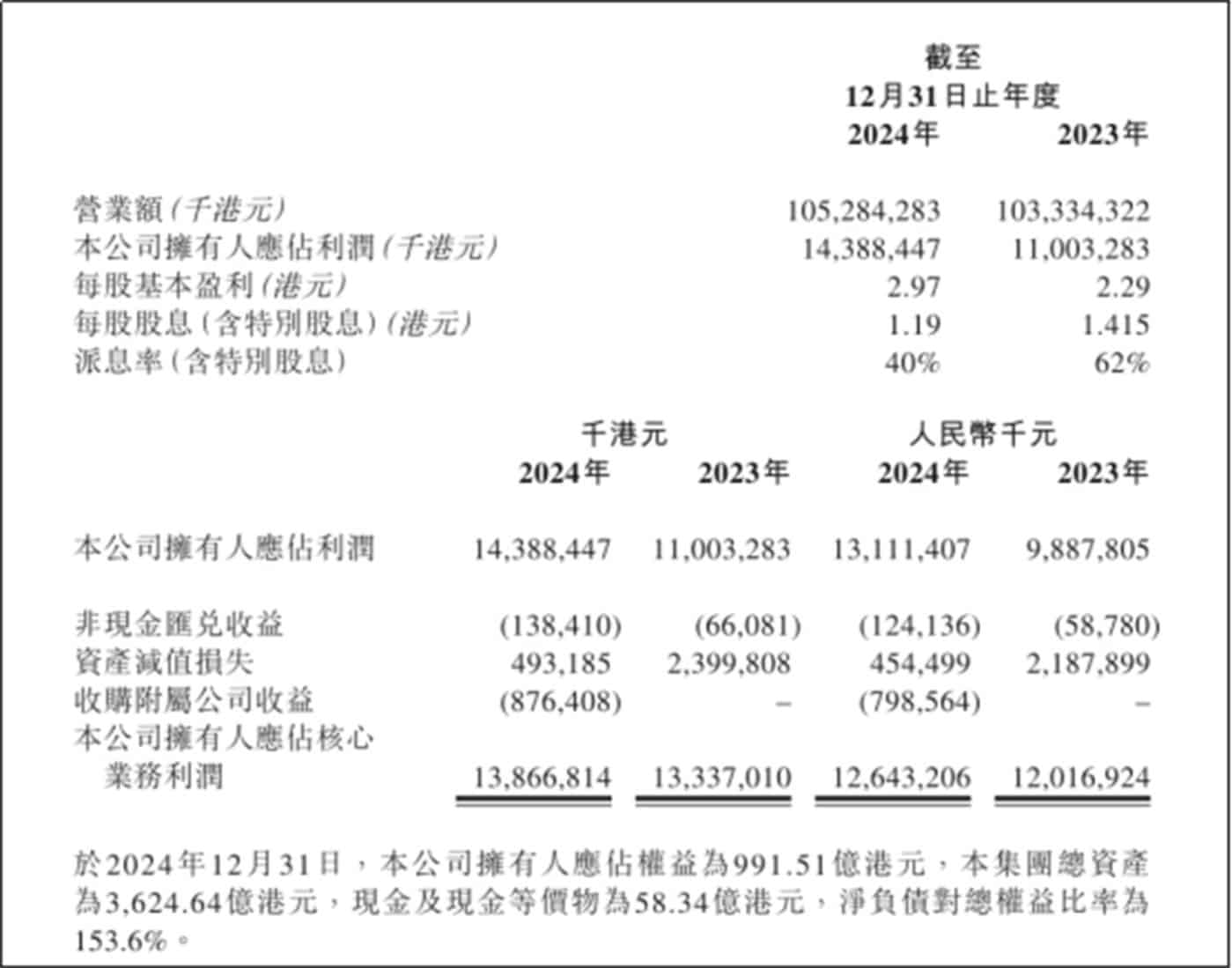都说新能源卷出天际，华润电力的新能源板块凭什么很赚钱？