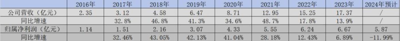 股价四年跌去85%，欧普康视究竟做错了什么？