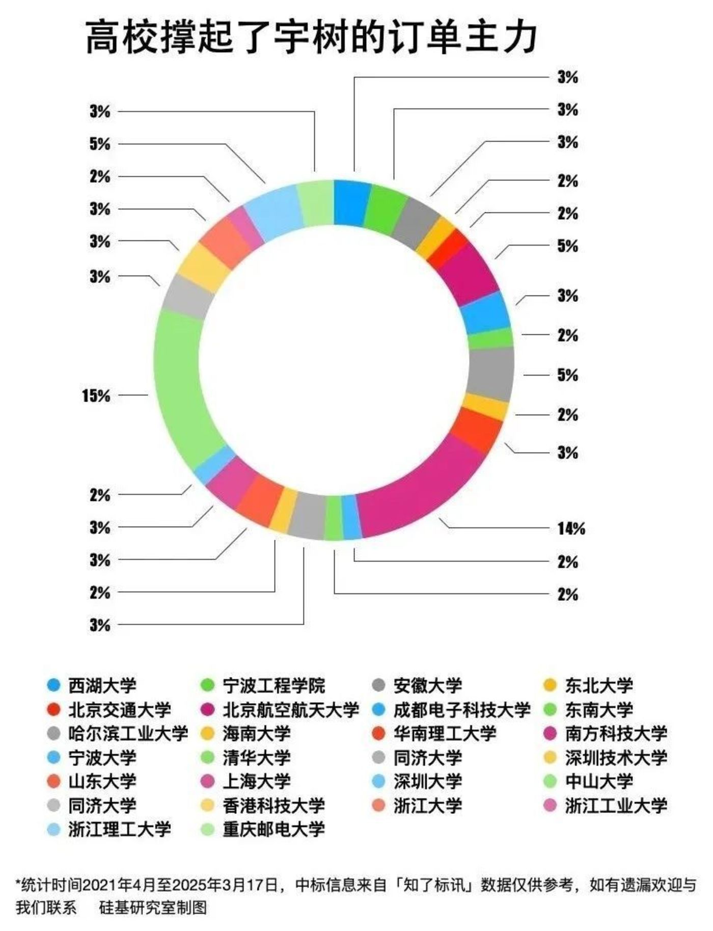 谁在买王兴兴的机器人？我们扒了扒宇树的百笔中标订单