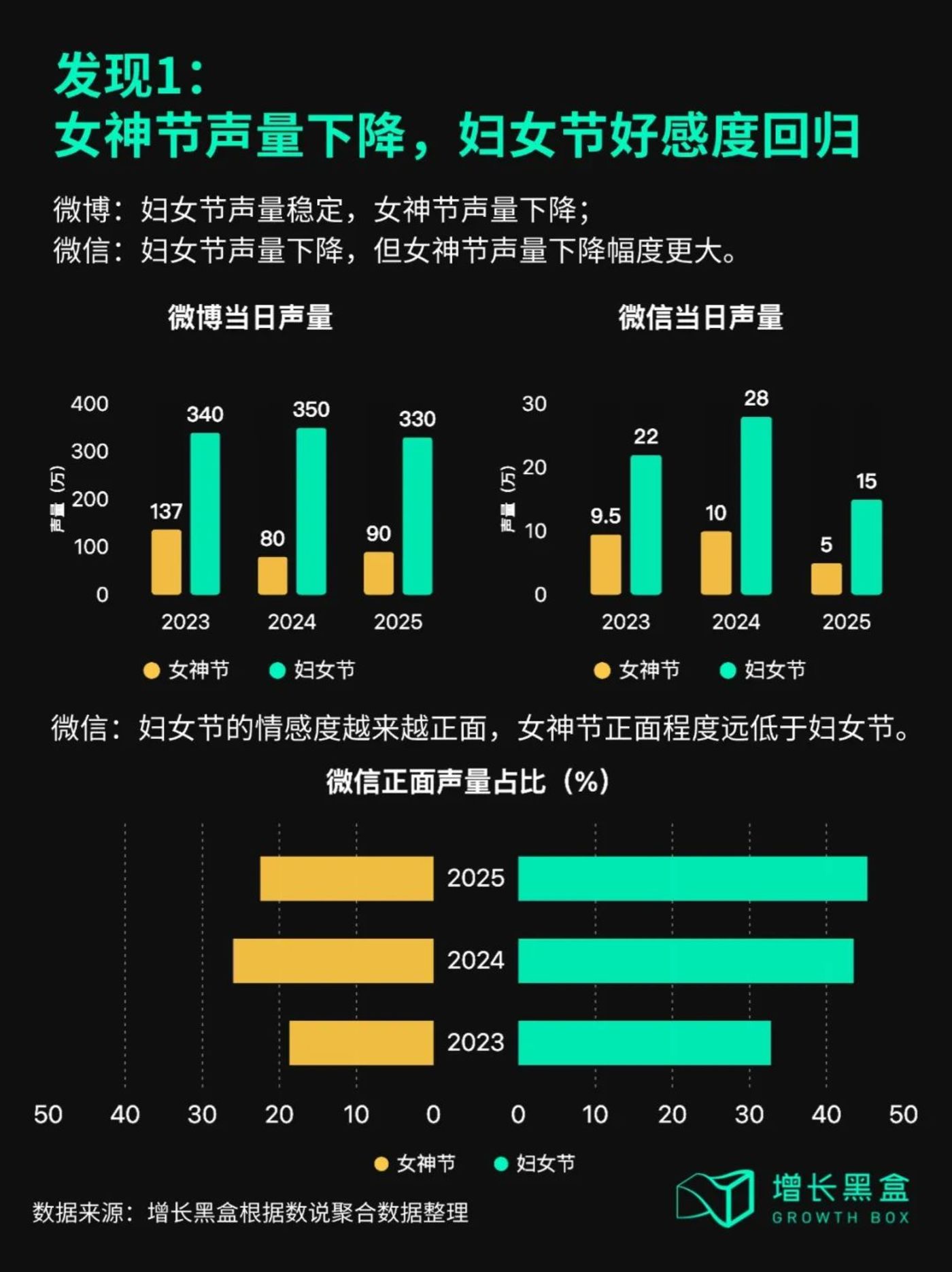 复盘今年38节，关于「妇女节」vs「女神节」，我们有8个重要发现