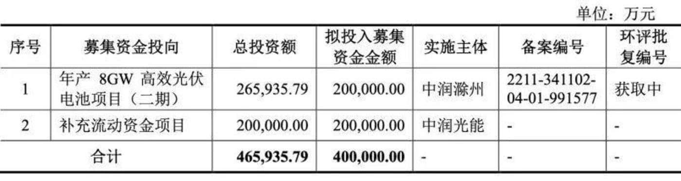 折戟A股、重启港股IPO，中润光能由盈转亏背后的多重隐患