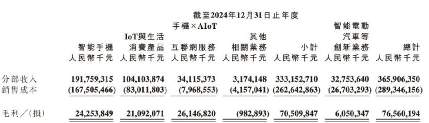 小米汽车，怎么就值一万亿了？