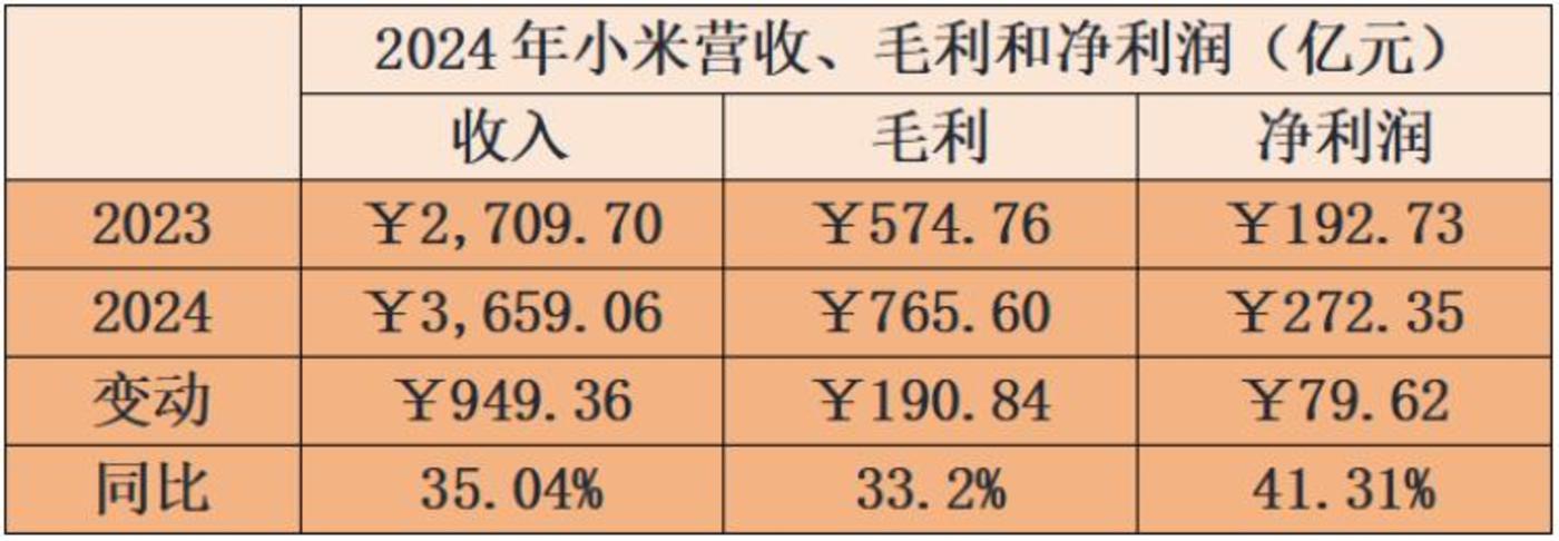 小米「史上最强年报」，我们是这么看的