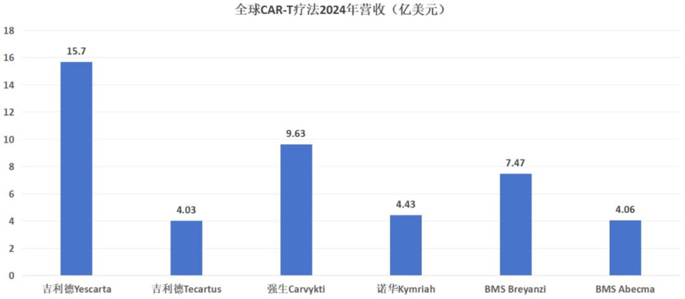 阿斯利康，不想再次错过CAR-T风口