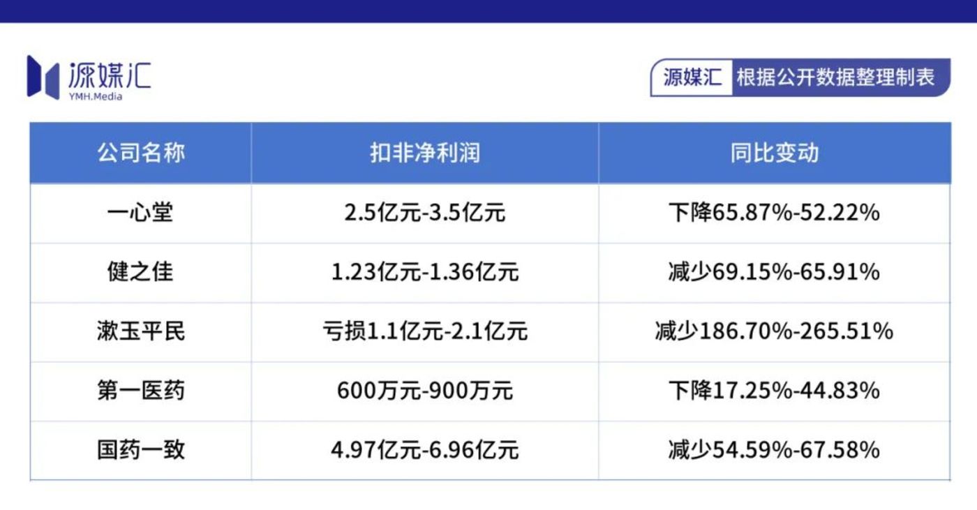国大药房该向京东美团「抄作业」了
