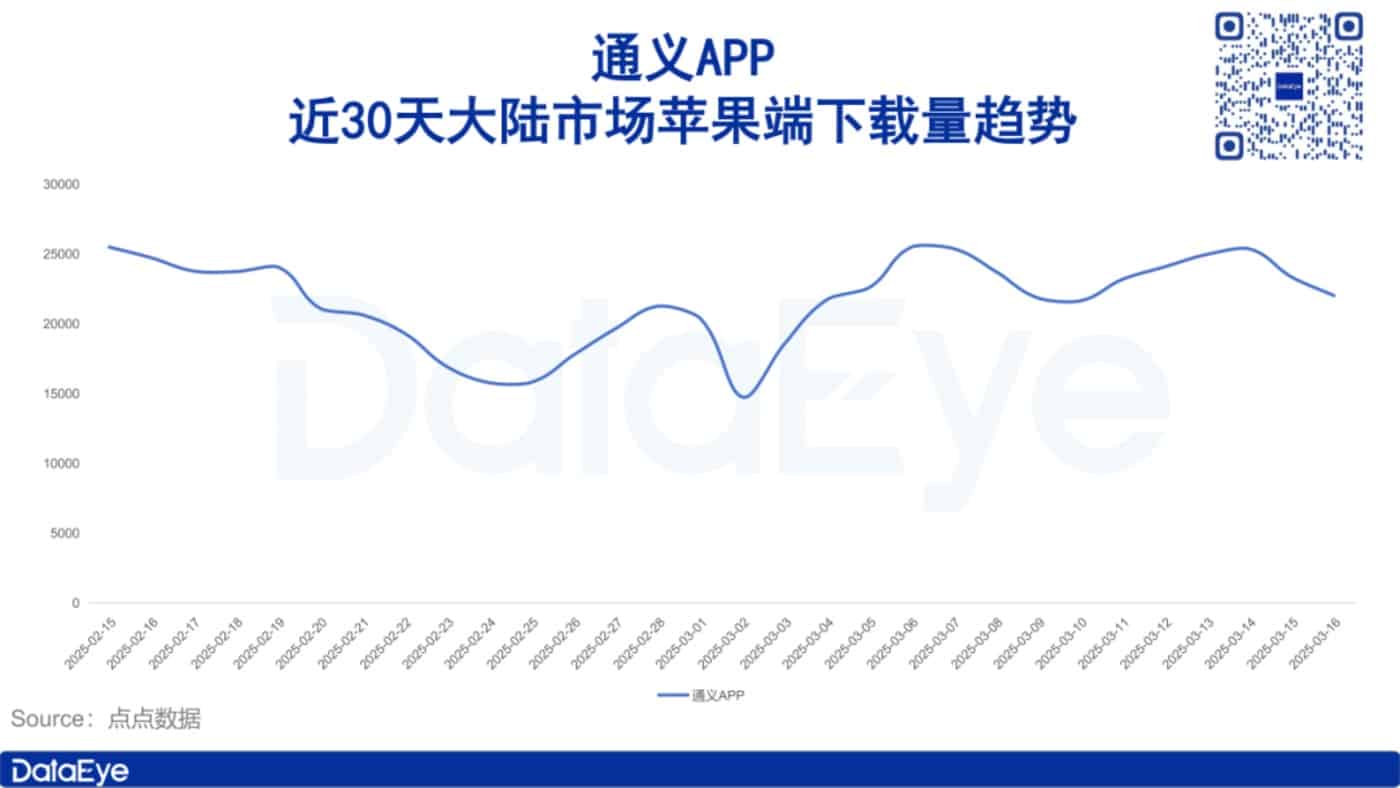 从通义APP看阿里AI战略：抢占AI应用超级入口