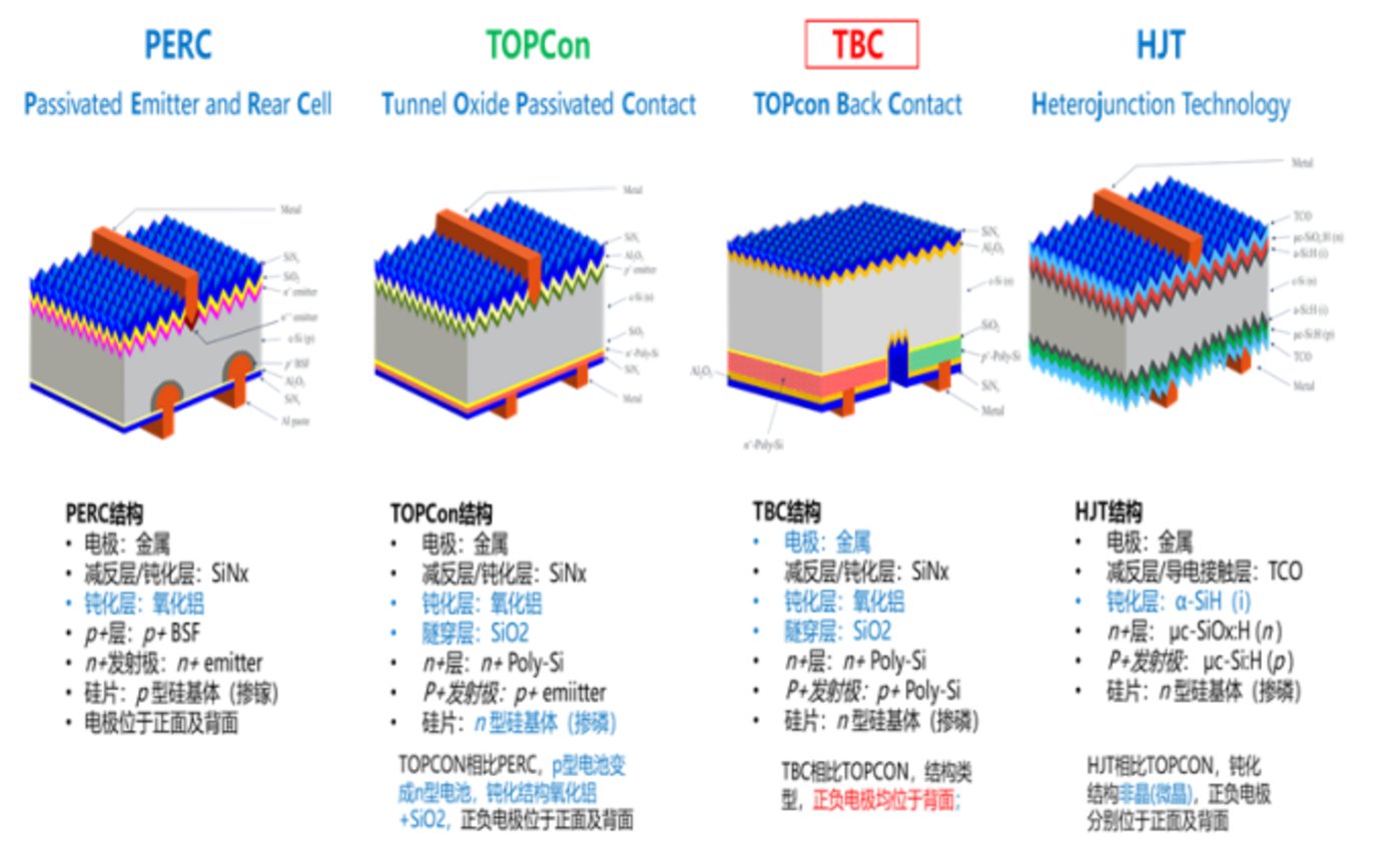 为什么说TBC是「伪领先」？