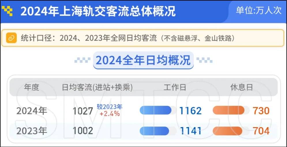 上海地铁数据背后的城市变迁