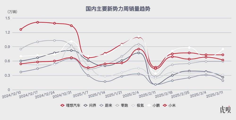 小鹏，真的彻彻底底好起来了？
