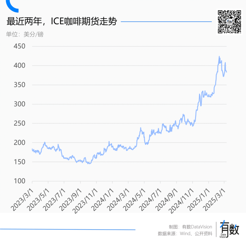 瑞幸等待下一个爆款