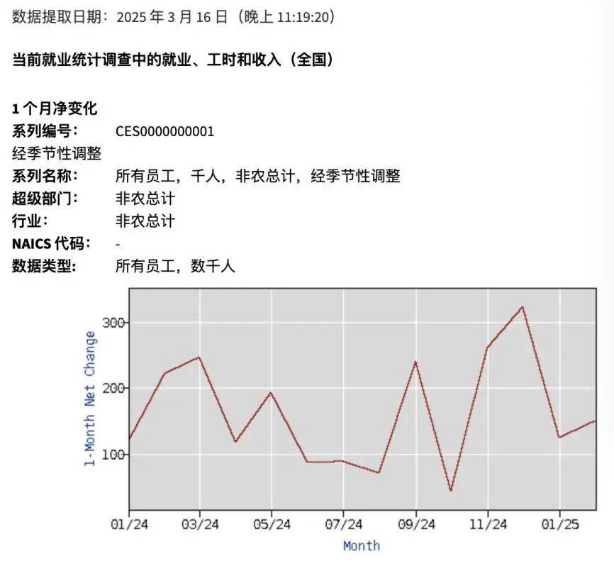 马斯克手起刀落背后