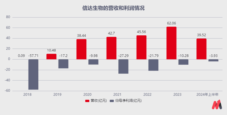 信达生物，稳了？