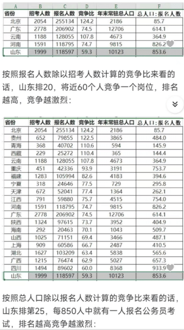 北方经济龙头山东，请别陷入焦虑