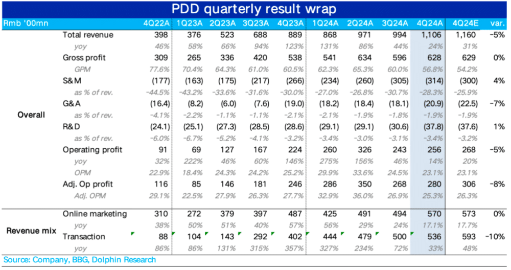 拼多多的「傲骨」还能撑多久？