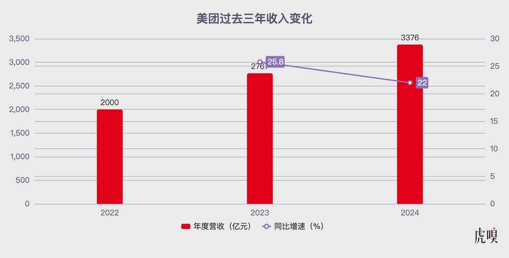 美团想另选一种命运