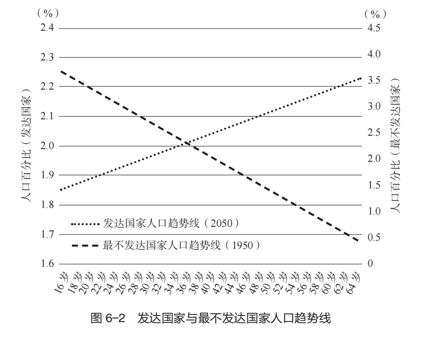 中国经济的「少子化」与「老龄化」问题