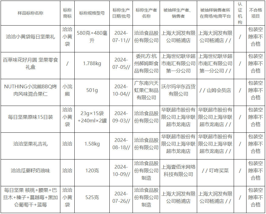 洽洽跟包装杠上了