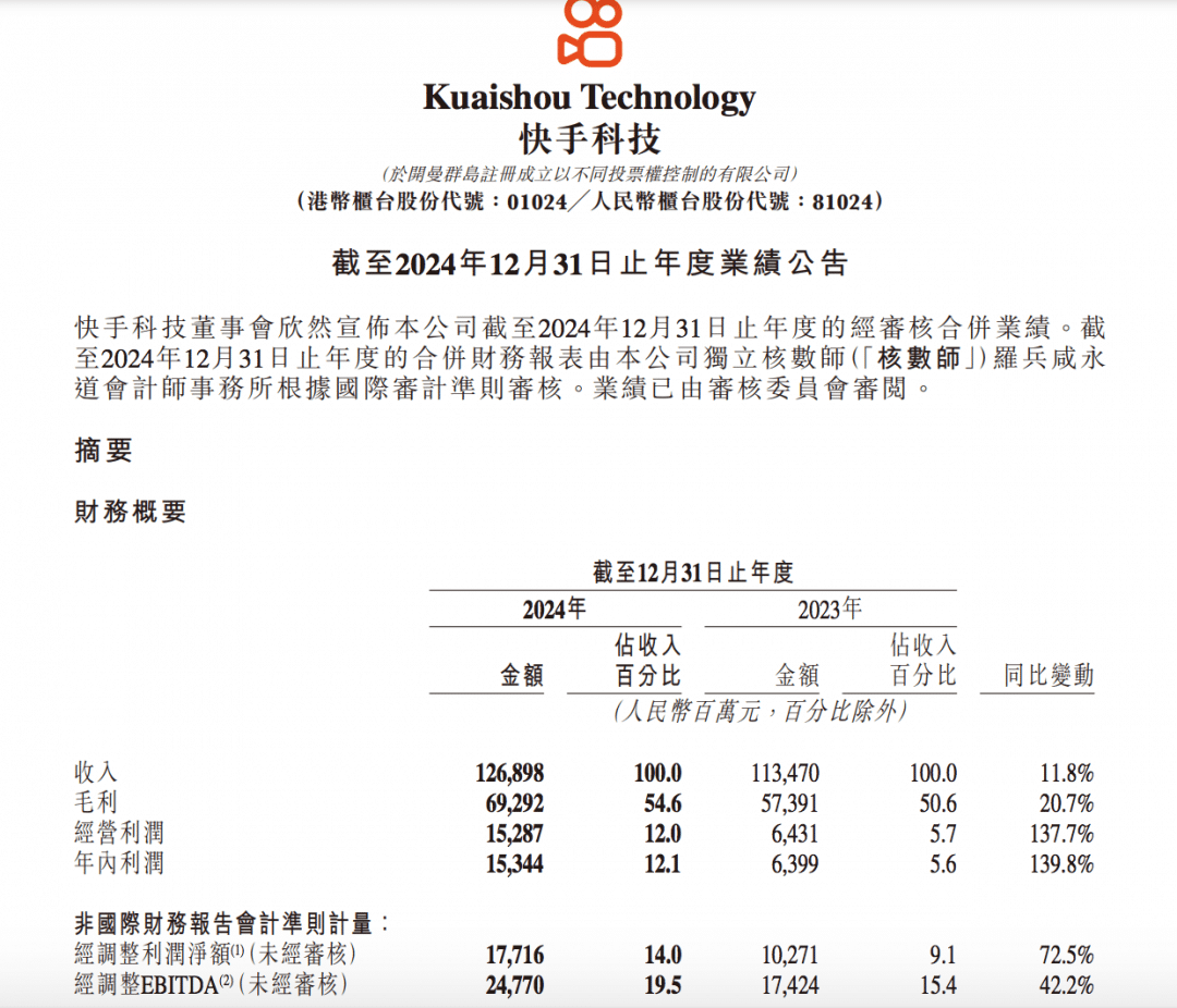 快手：可灵AI累计收入超1亿元