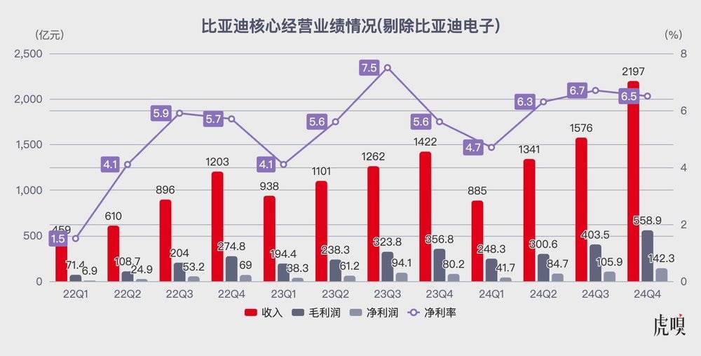「史上最强」年报里，藏着比亚迪的下一手