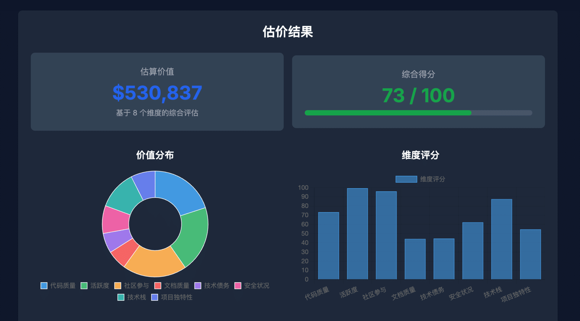 解锁代码价值：带你领略不一样的评估之旅