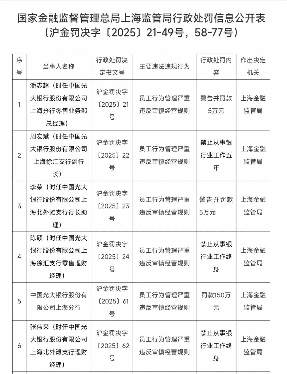 光大银行真该反思了