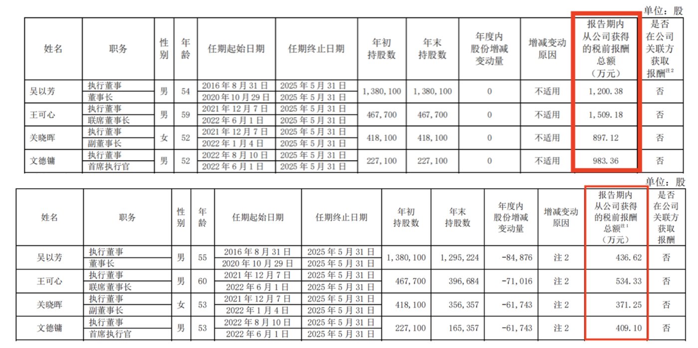高管薪酬对比
