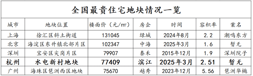 某种意义上，杭州已经是一线城市了