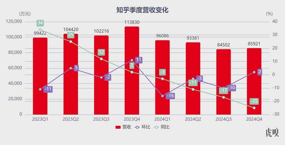 知乎走到命运拐点
