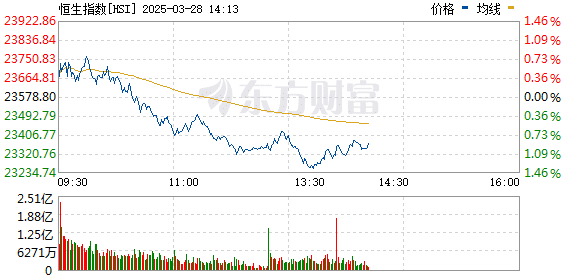 亚太市场集体跳水！A50直线下跌！发生了什么？