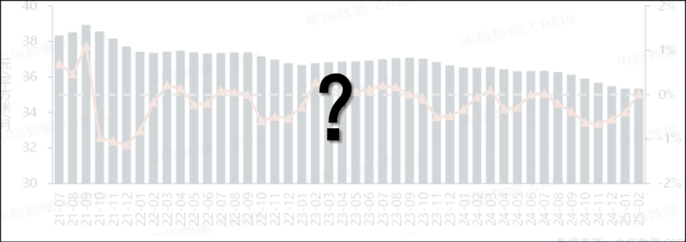 看完现在的租金走势，我逐渐沉默