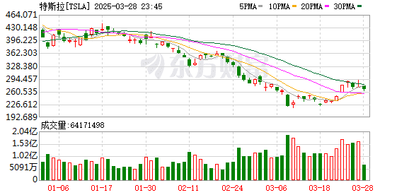 马斯克评特朗普汽车关税政策：对特斯拉有「重大」影响