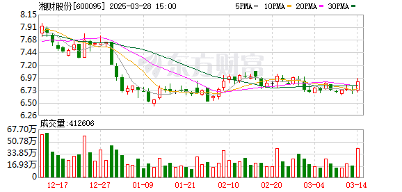 湘财股份：拟换股吸收合并大智慧并募集配套资金 股票复牌