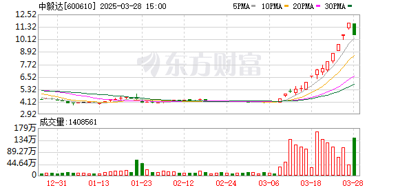化工大牛股突然跌停！资金强势入驻这类股