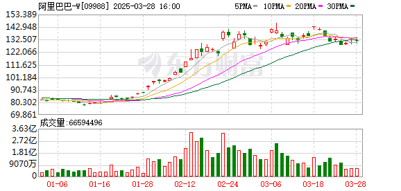 阿里深夜炸场！通义千问发布新一代端到端旗舰模型Qwen2.5-Omni