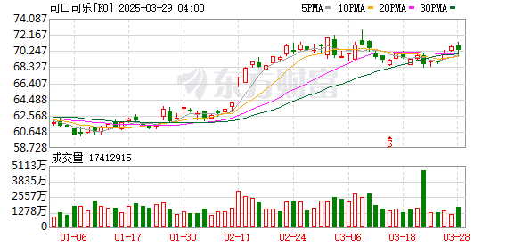 欧盟反垄断机构突查可口可乐在欧业务 特朗普怒火将至？