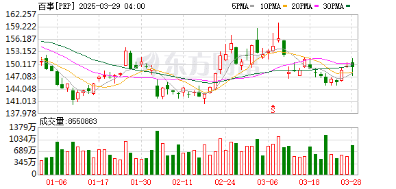 乐事客服回应薯片含致癌添加剂：含量符合国家规定