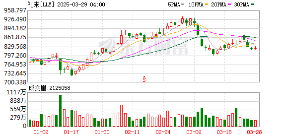 礼来阿尔茨海默病新药在欧洲被拒！此前已在多国获批
