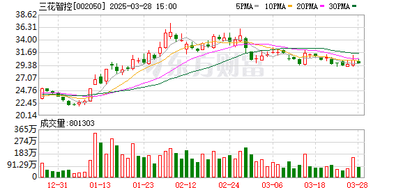 历史新高 人形机器人龙头火爆！估值低至个位数的涨价题材被盯上