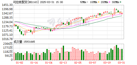 核聚变大消息 2030年建成 全球首座！技术突破产业变革 招标大年来临