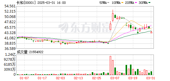 国家市监总局依法审查长江和记出售海外港口 外交部回应