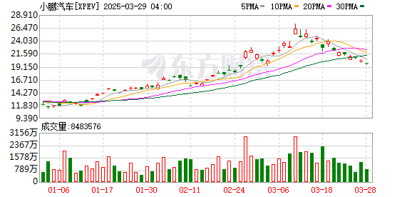 何小鹏最新发声！奥迪中国：部分车型将搭载华为ADS智驾系统